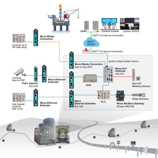 giai-phap-iiot-cua-moxa-toi-uu-quan-ly-nuoc-trong-nganh-dau-da-phien.png