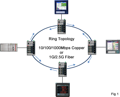 giao-thuc-vong-mrp-iec-62439-2-–-giai-phap-du-phong-mang-cong-nghiep.png