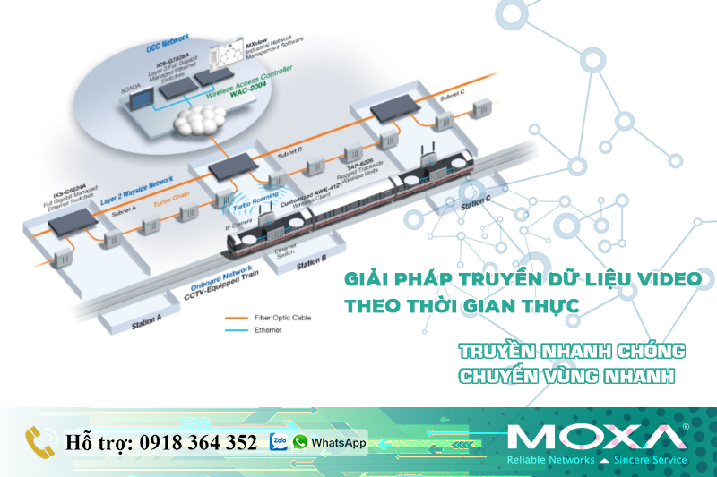 phuong-thuc-truyen-du-lieu-video-thoi-gian-thuc-cho-he-thong-metro.png