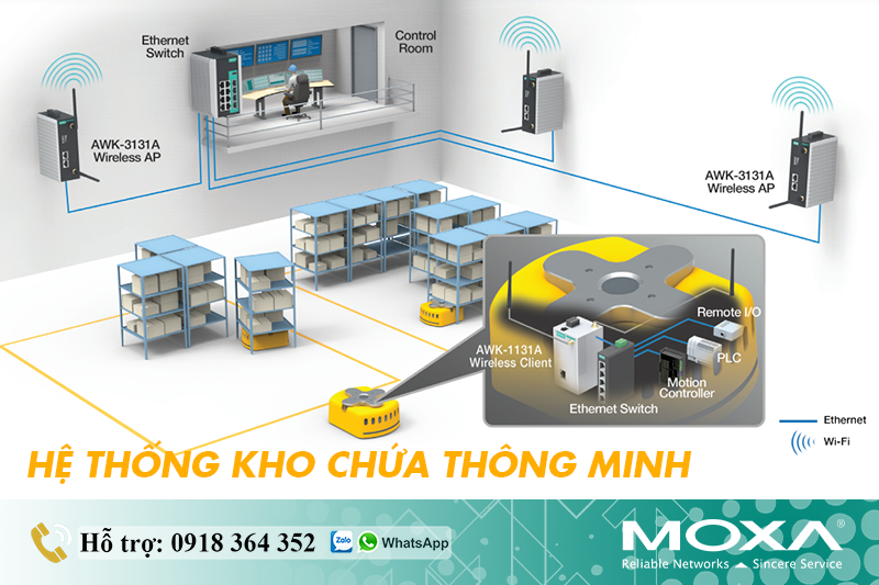 smart-wireless-chuyen-lam-cho-he-thong-kho-chua-thong-minh-hon.png